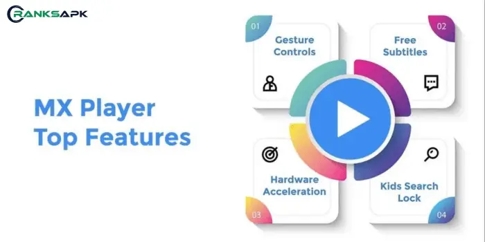Features of MX Player
