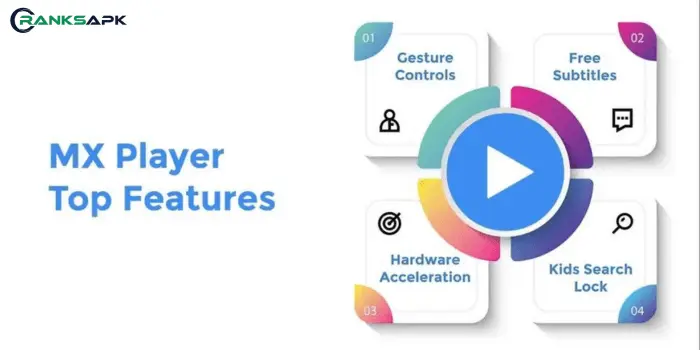 Mx Player Mod Ak 100% Full Premium Unlocked & Latest Updated
