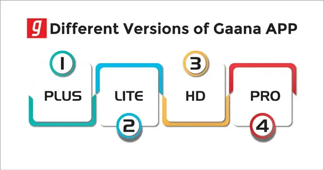 Gaana MOD all versions